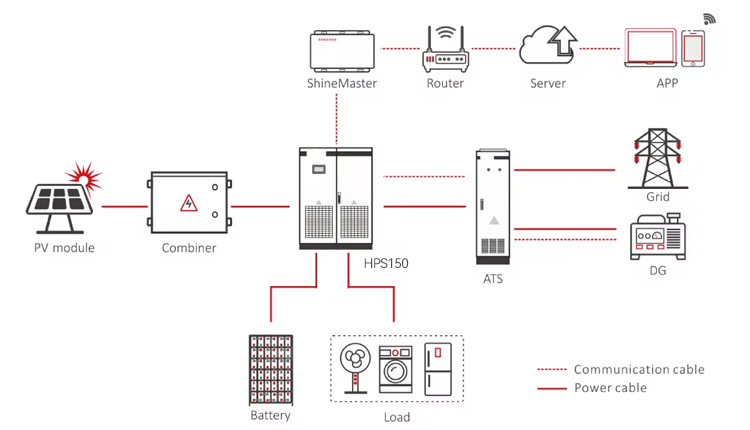 Atess150kw_线路图