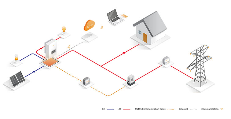 Energy Storage System