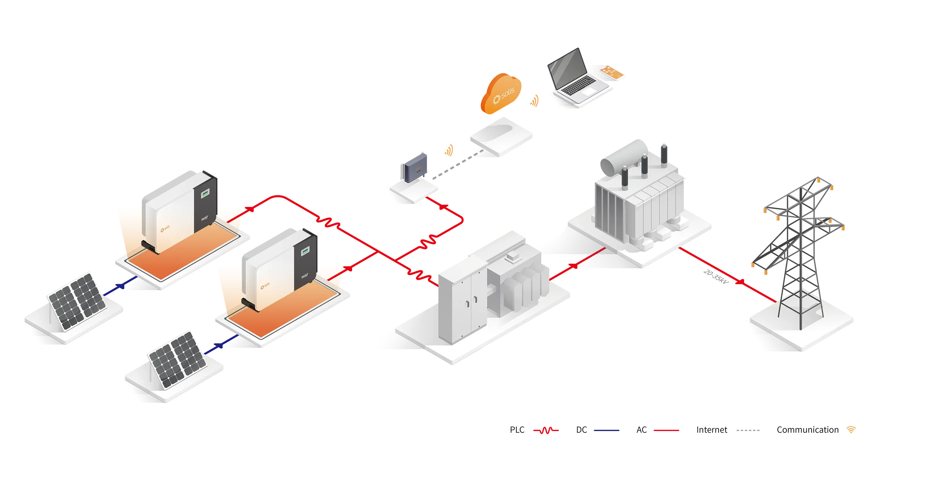 Grid-connected System